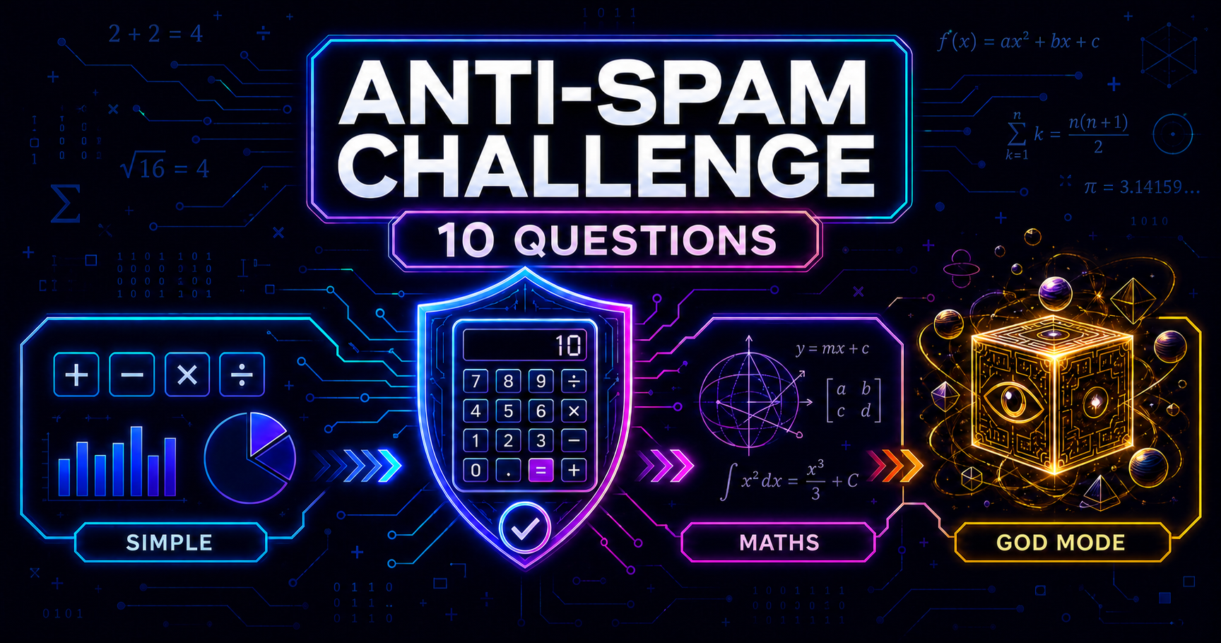 Neon Anti-Spam Challenge artwork showing simple, maths and god modes