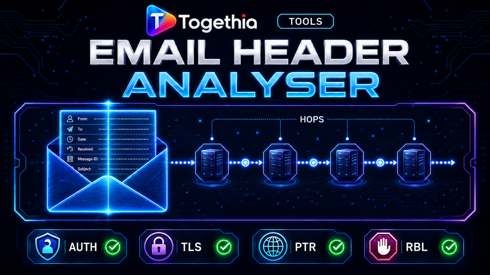 Togethia Email Header Analyser showing message hops, authentication, TLS, PTR and reputation