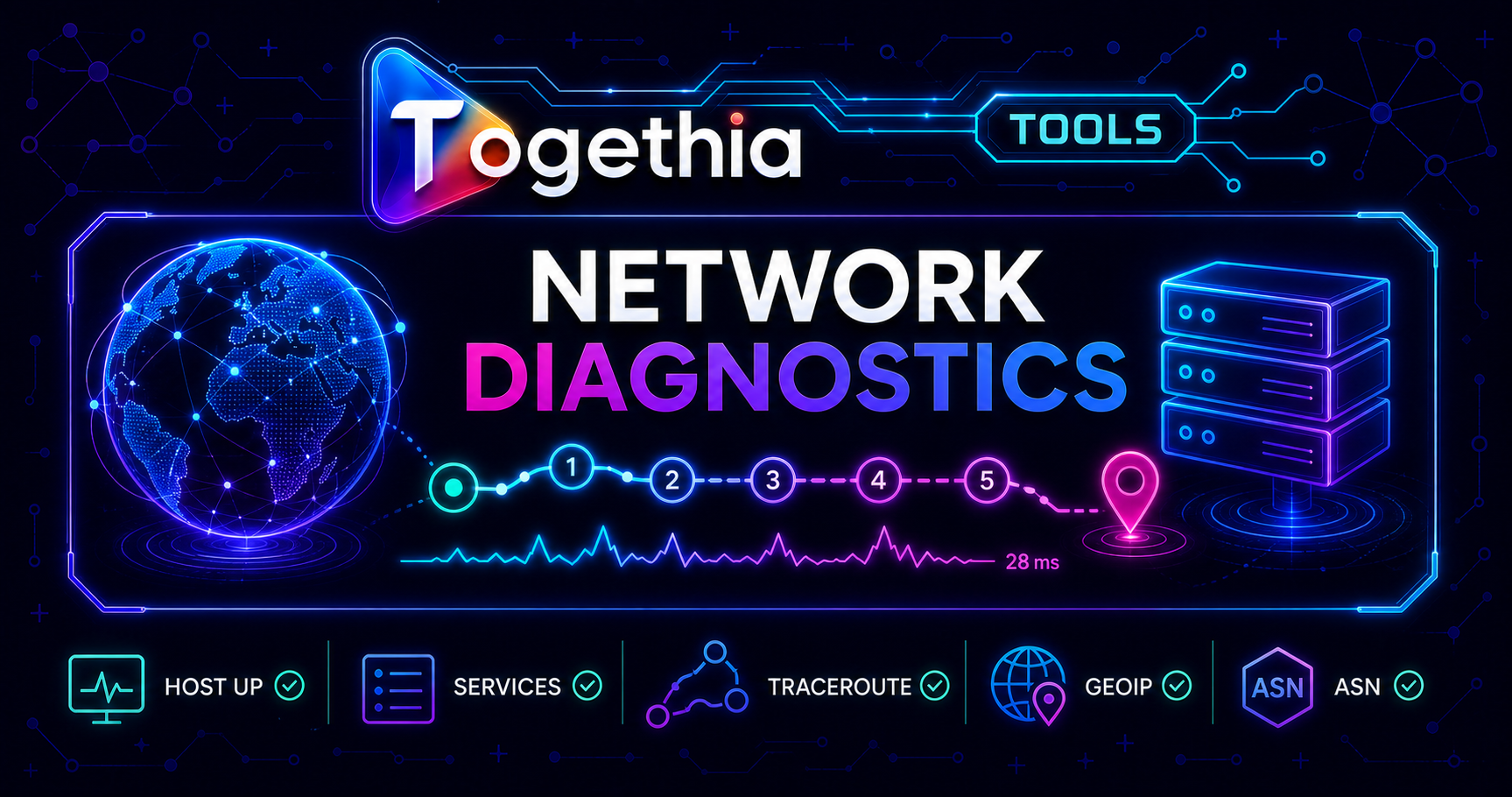 Togethia Network Diagnostics for host availability, services, traceroute, GeoIP and ASN